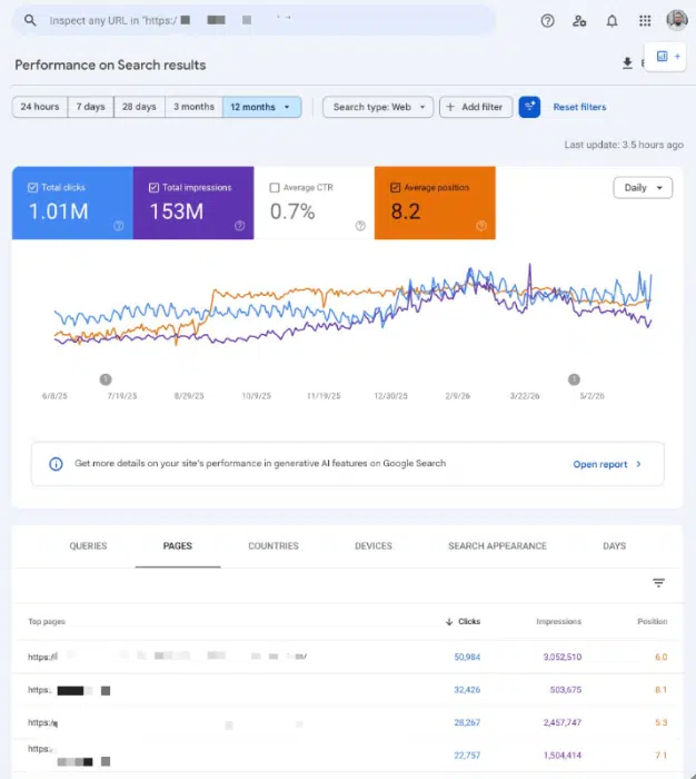 Behzad Hussain shared anonymized 12-month client traffic and case-acquisition results from a topical map build