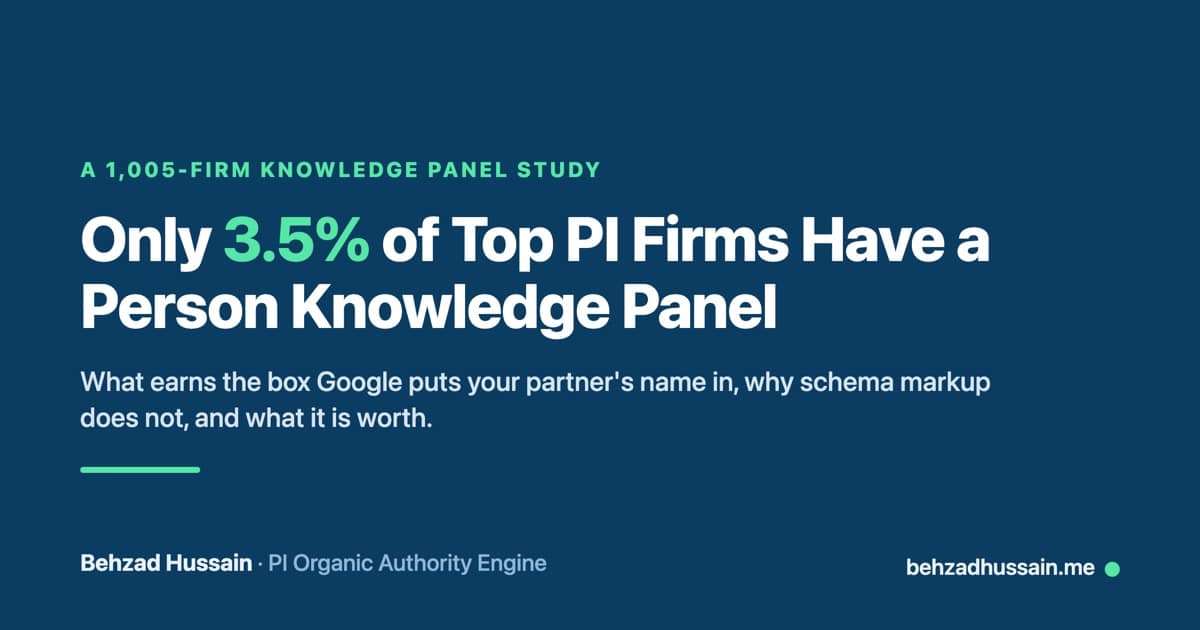 Only 3.5% of top personal injury firms have a person Knowledge Panel, from a 1,005-firm study