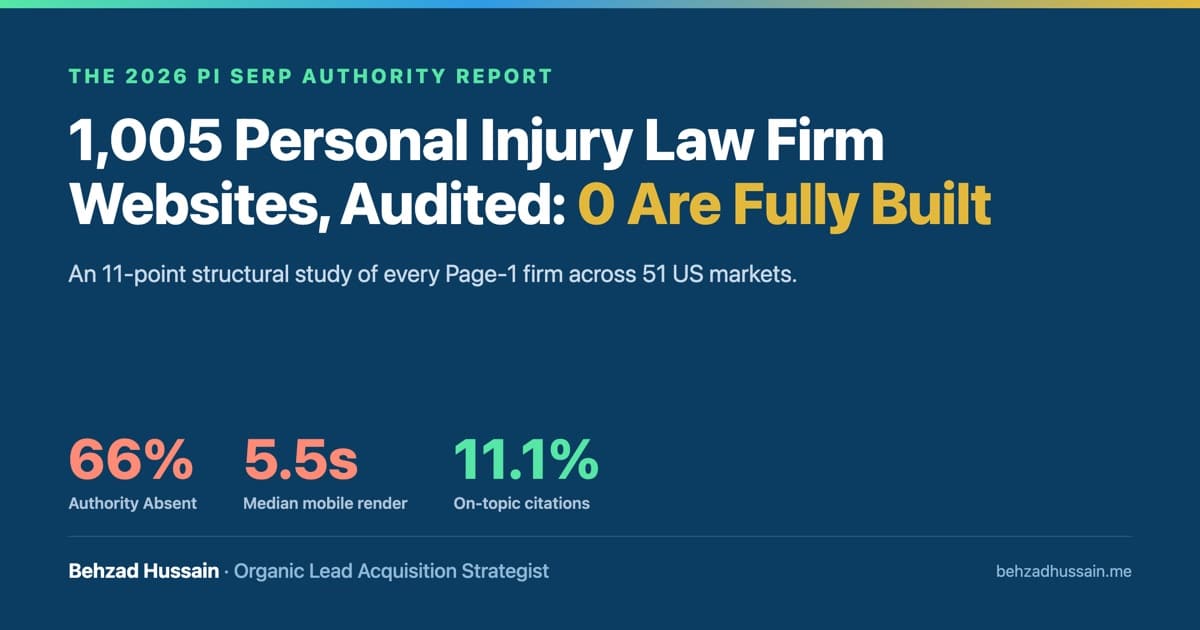 The 2026 PI SERP Authority Report: 1,005 Page-1 personal injury law firm websites audited, zero fully built, 66 percent Authority Absent, median mobile render 5.5 seconds, only 11.1 percent of citations on-topic.