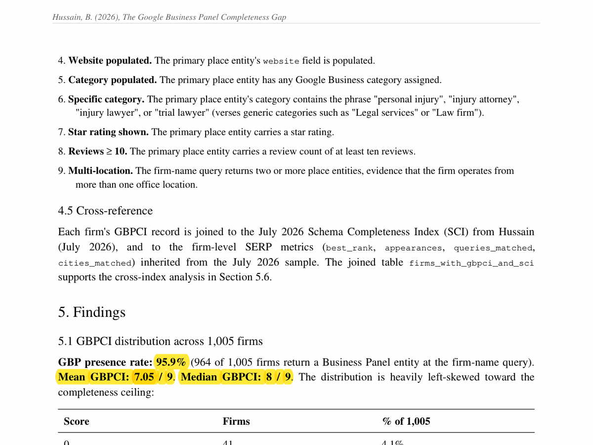 Excerpt from the study showing GBP presence rate 95.9%, mean GBPCI 7.05 of 9, and median 8 of 9 highlighted.