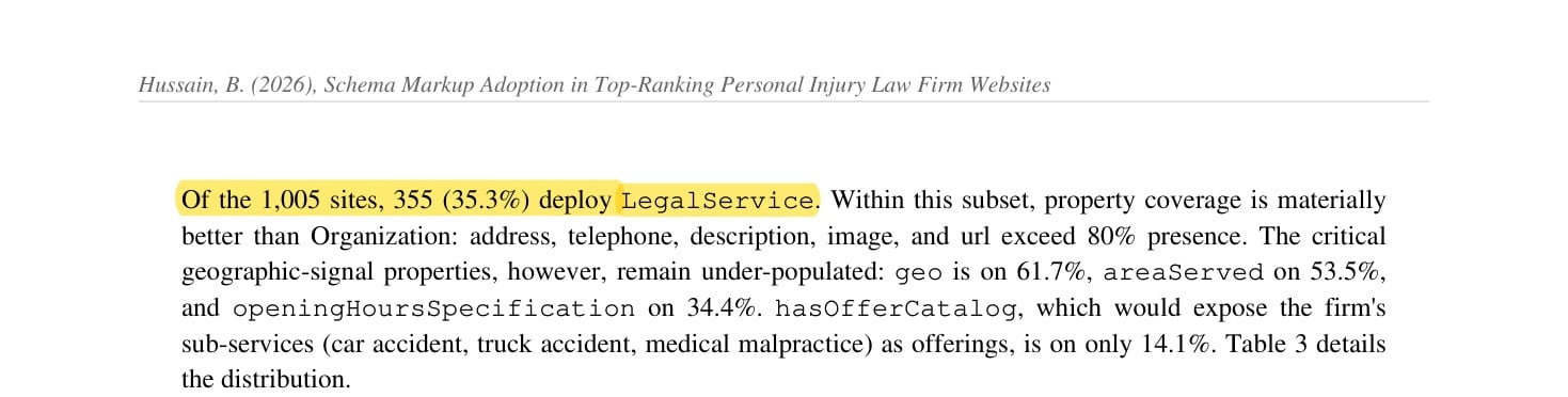 Behzad Hussain 1,005-firm ResearchGate paper stating 35.3 percent of Page-1 sites deploy LegalService